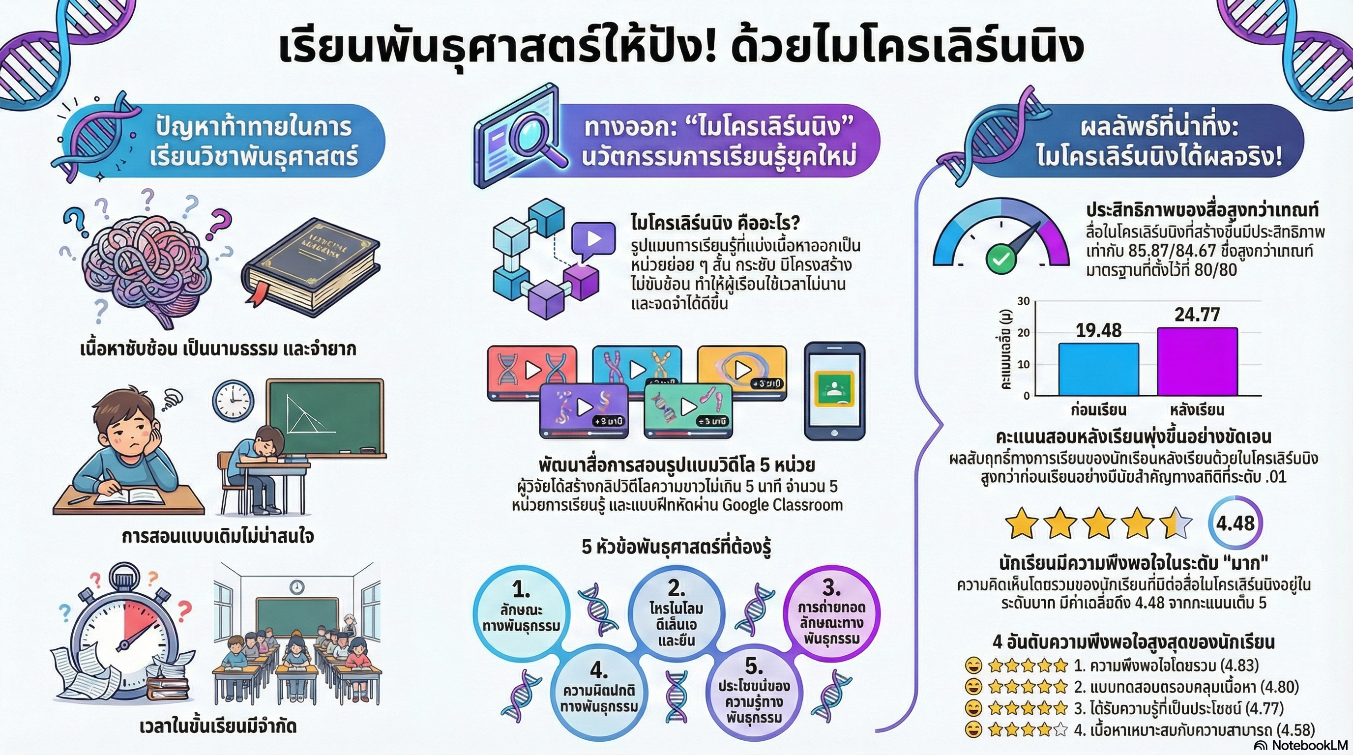 สรุปงานวิจัย