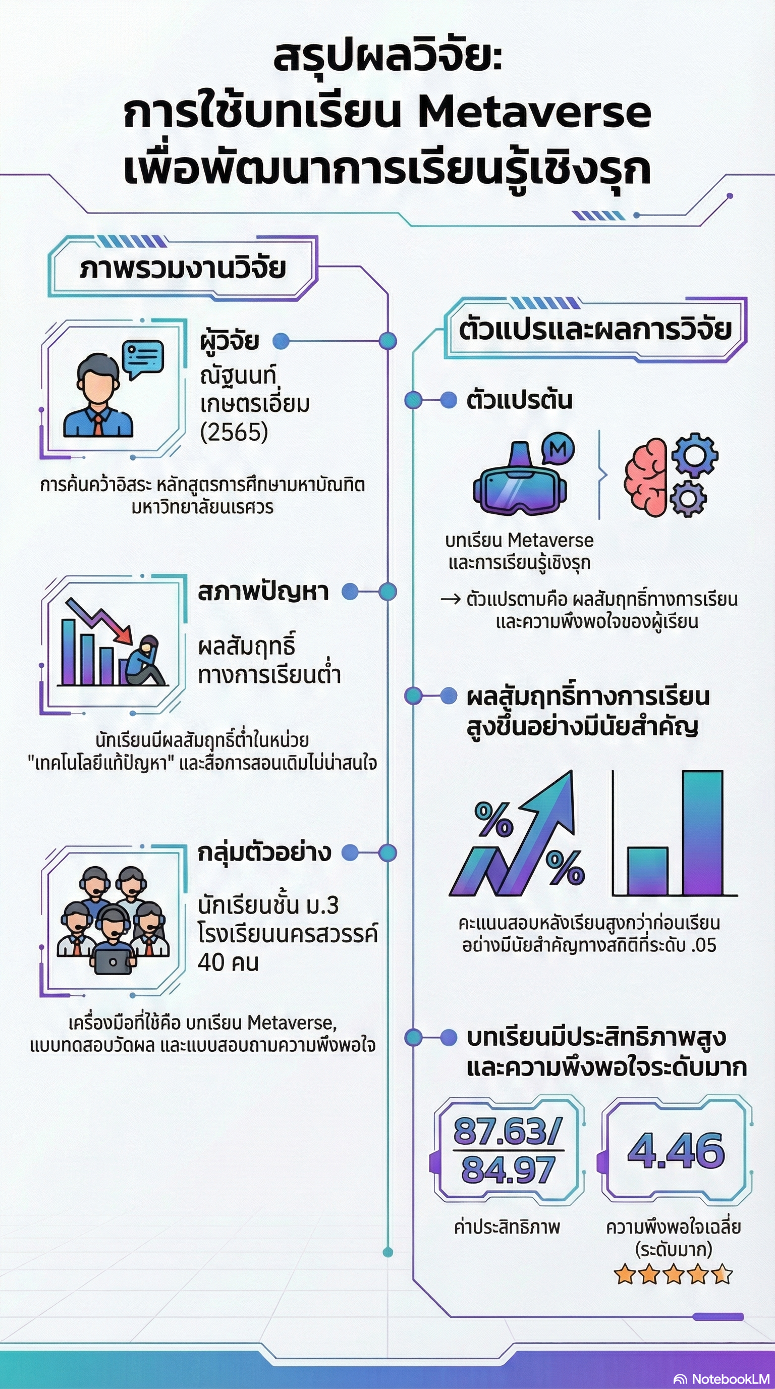 นี่คือการสรุปงานวิจัยเป็นอินโฟกราฟฟิดด้วย Notebook LM ai