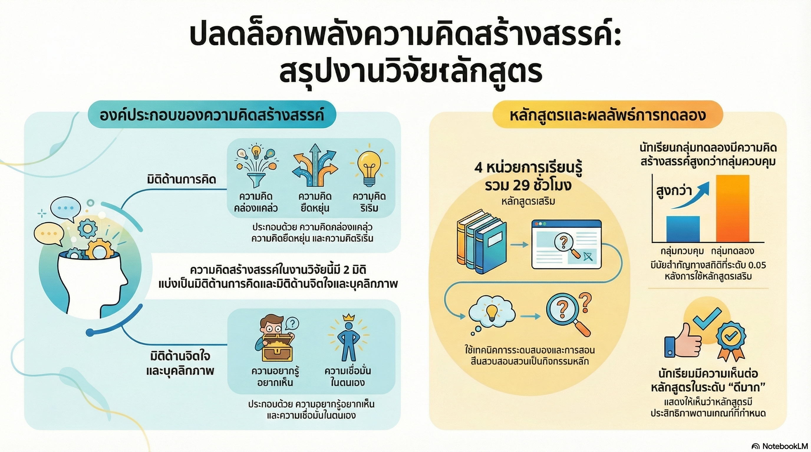 ผู้ช่วยสรุปงานวิจัย