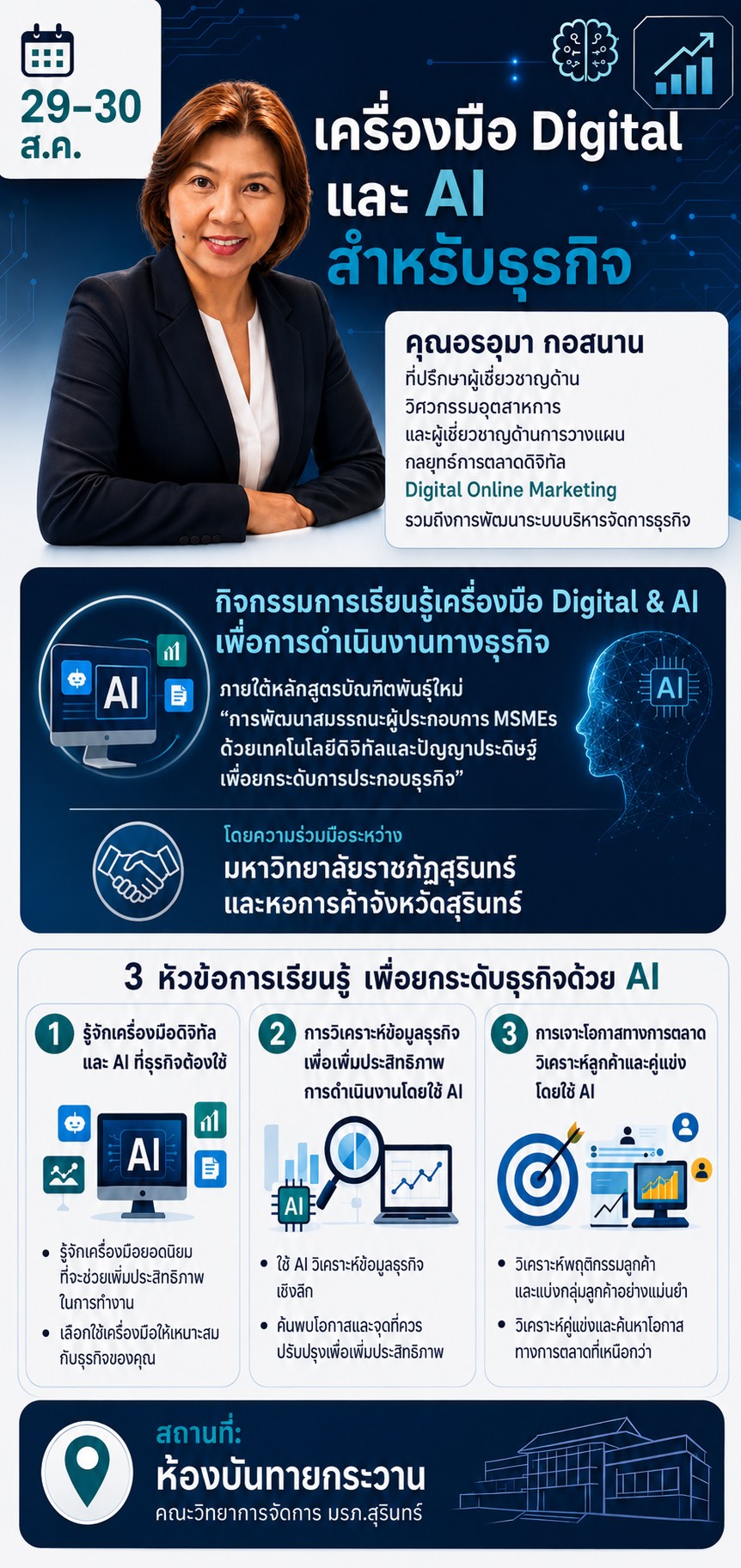 เครื่องมือ Digital และ AI สำหรับธุรกิจ