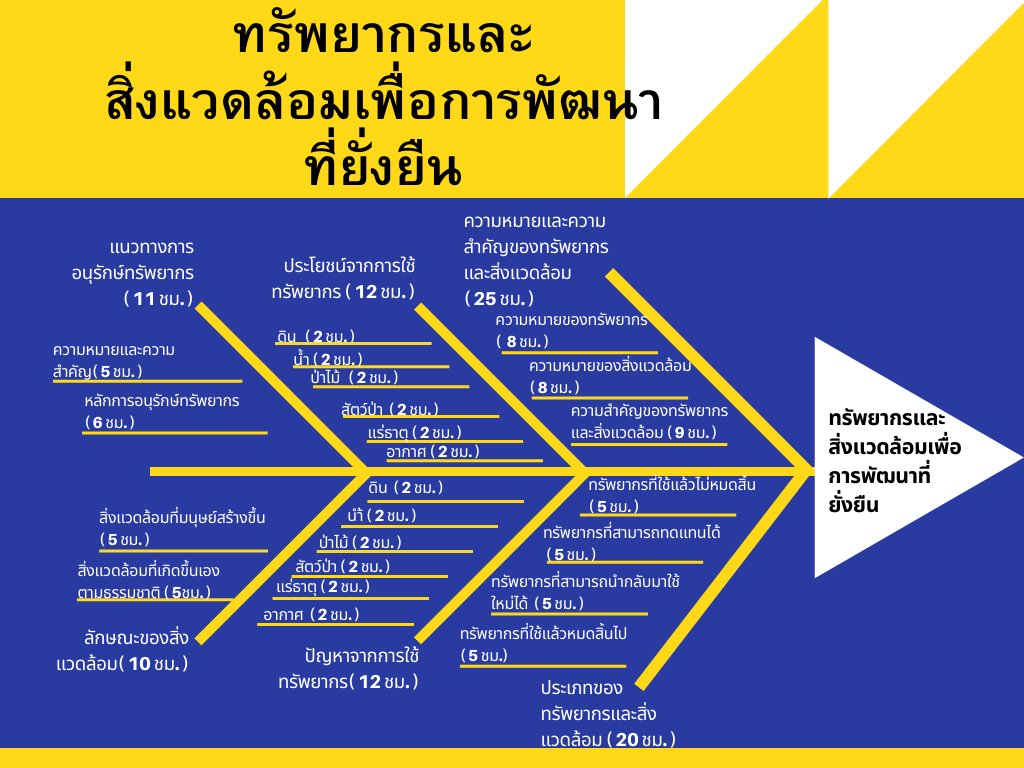 Attachment ทรัพยากรและสิ่งแวดล้อมเพื่อการพัฒนาที่ยั่งยืน.png